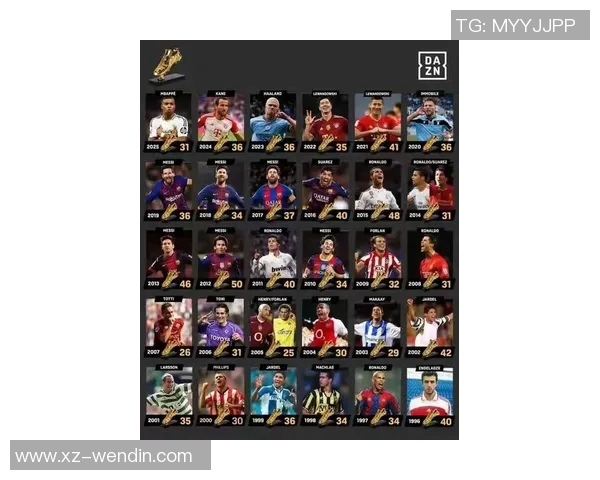 五大联赛进球榜凯恩领衔姆巴佩哈兰德紧随其后争夺金靴荣耀